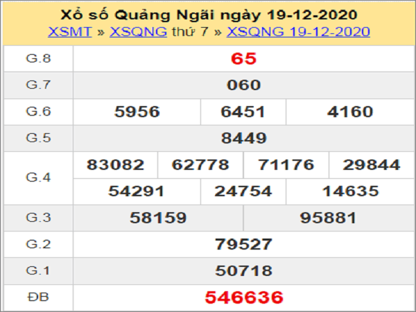 Soi Cáº§u Xsqng 26 12 2020 Chá»'t Sá»' Dá»± Ä'oan Xs Quáº£ng Ngai Hom Nay