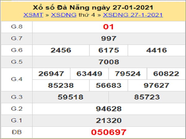 thống kê XSDNG 30/1/2021