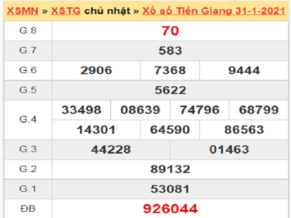 thống kê XSTG 7/2/2021