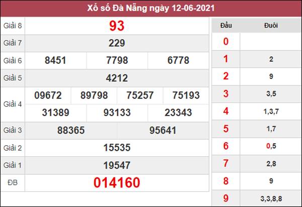 thống kê KQXS Đà Nẵng 16/6/2021 thứ 4 cùng cao thủ 