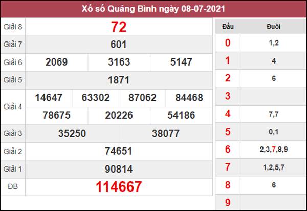 thống kê XSQB 15/7/2021 thứ 5 nổ lô VIP siêu chuẩn 