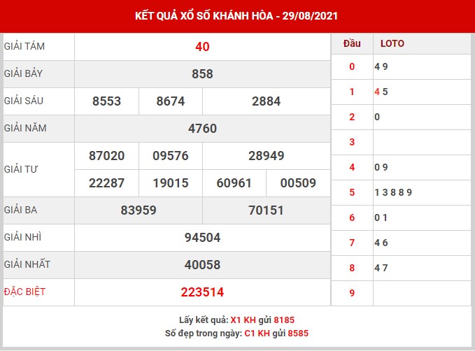 thống kê XSKH ngày 1/9/2021