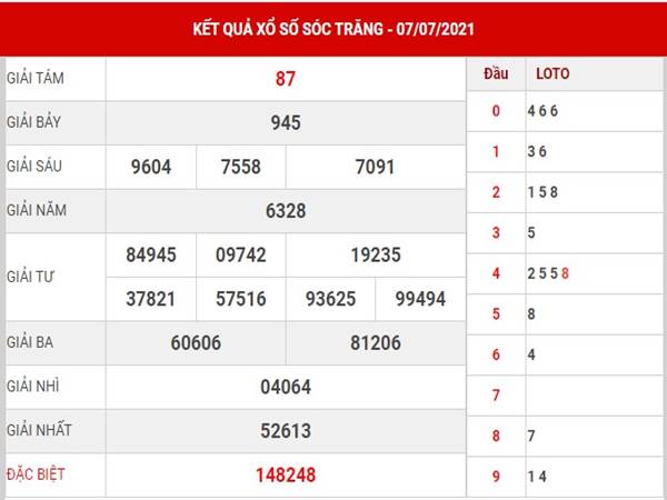 Phân tích thống kê kết quả XSST 27/10/2021 hôm nay thứ 4