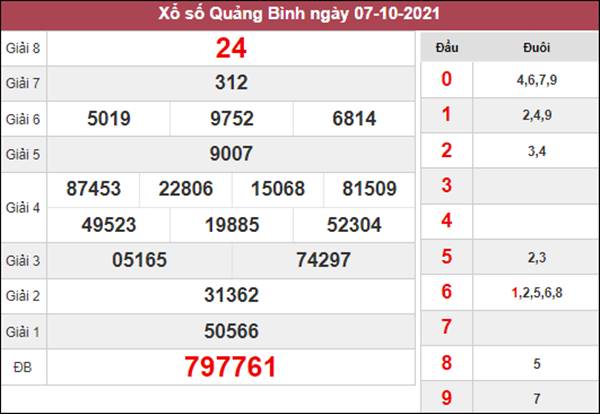 Soi cầu XSQB 14/10/2021 dự đoán cầu VIP Quảng Bình