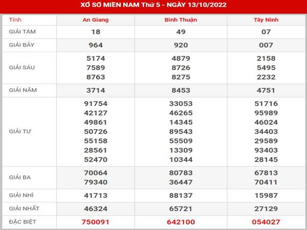 thống kê kết quả xổ số Miền Nam 20/10/2022 dự đoán lô thứ 5