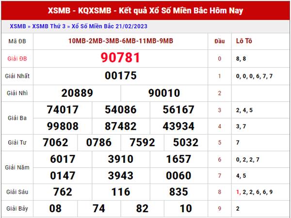 thống kê kết quả XSMB ngày 23/2/2023 dự đoán lô MB thứ 5