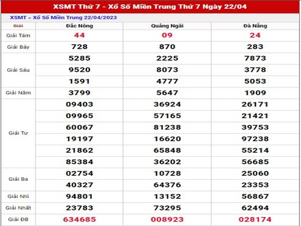 thống kê kết quả sổ xố Miền Trung ngày 29/4/2023 thứ 7