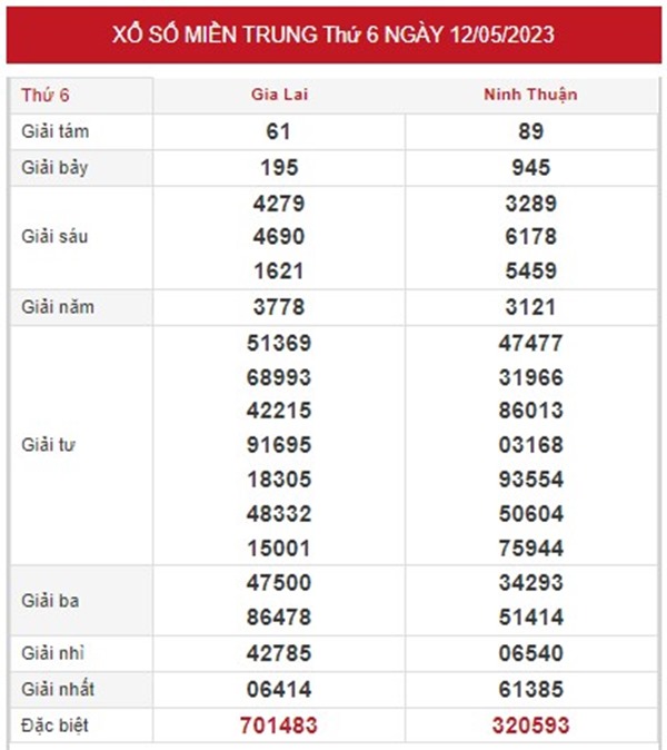 thống kê XSMT 19/5/2023 dự đoán chốt song thủ chuẩn xác