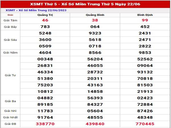 thống kê kết quả xố xố Miền Trung 29/6/2023 thống kê xổ số thứ 5