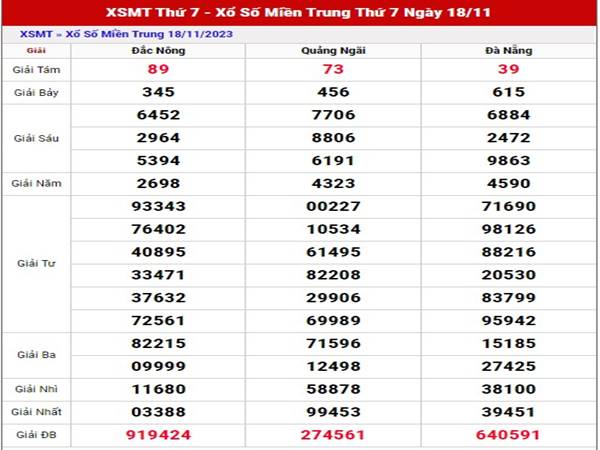 thống kê kết quả xố số Miền Trung ngày 25/11/2023 thứ 7 hôm nay