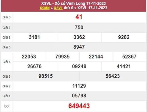 thống kê XSVL 24/11/2023 thứ 6 chốt số tài lộc đẹp nhất 