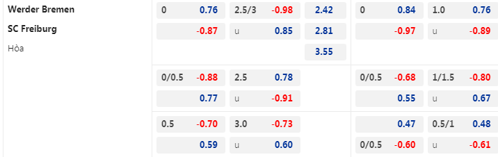 Kèo bóng đá giữa Bremen vs Freiburg