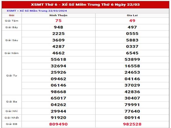 thống kê KQXSMT ngày 29/3/2024 phân tích loto đẹp thứ 6