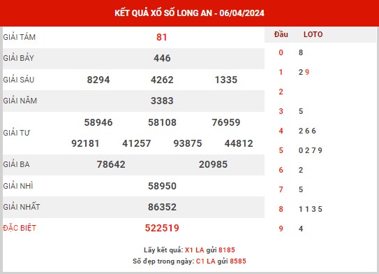 thống kê XSLA ngày 13/4/2024 - thống kê KQ Long An thứ 7 chuẩn xác