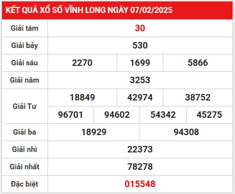 Thống kê số đẹp xổ số Vĩnh Long 14/2/2025 hôm nay