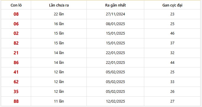 Lô gan Sóc Trăng trong 30 kỳ quay