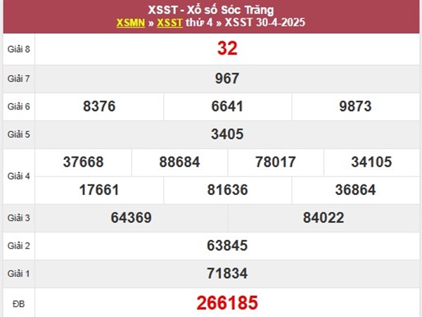 Thống kê KQXS Sóc Trăng 7/5/2025 phân tích bạch thủ lô