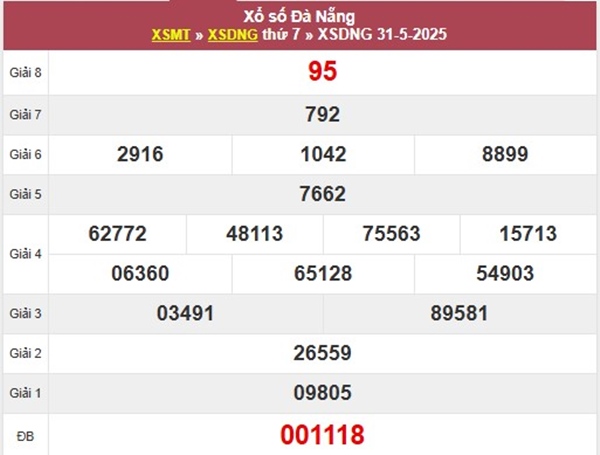 Thống kê XSDNG 4/6/2025 hôm nay bộ số đẹp nhất thứ 4