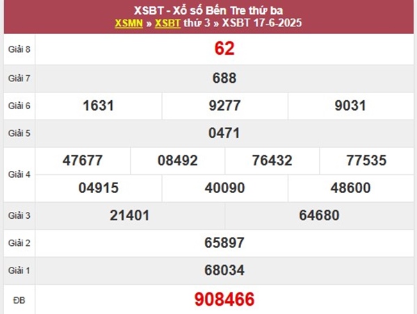 Thống kê số đẹp XSBT 24/6/2025 phân tích chi tiết
