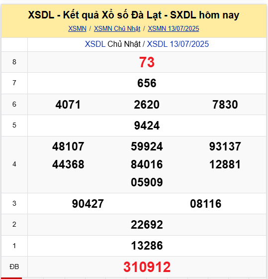 Xem lại kết quả xổ số Đà Lạt ngày 13/7/2025
