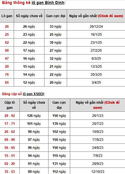 Thống kê phân tích XSBDH ngày 26/6/2025 thứ 5 tài lộc