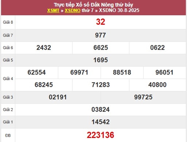 Thống kê XSDNO ngày 6/9/2025 phân tích số đẹp thứ 7