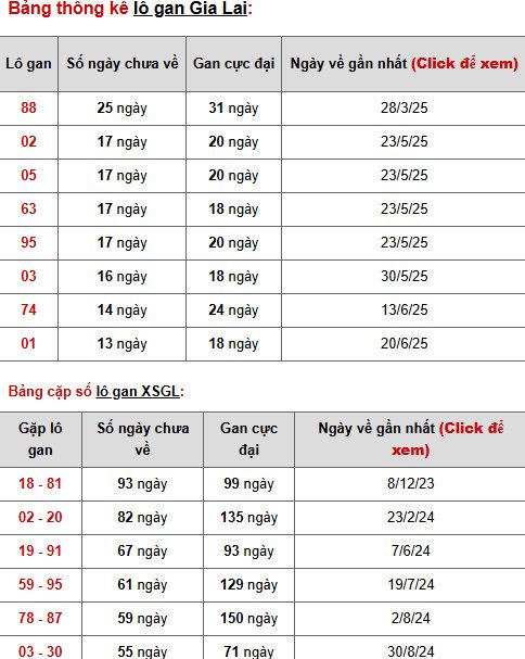 Thống kê phân tích XSGL 26/9/2025 hôm nay phát tài
