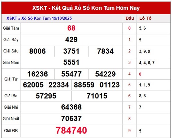 Tham khảo XS KON TUM 26/10/2025 dự đoán XSKT chủ nhật