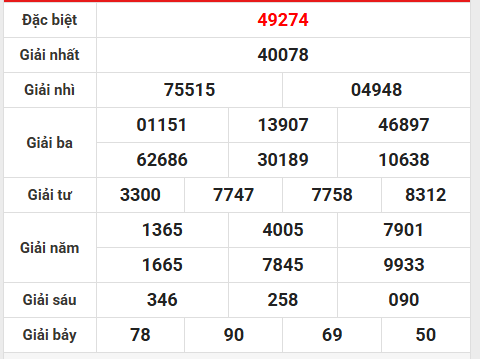 Tham khảo miền Bắc 25/10/2025 tham khảo SXMB hôm nay