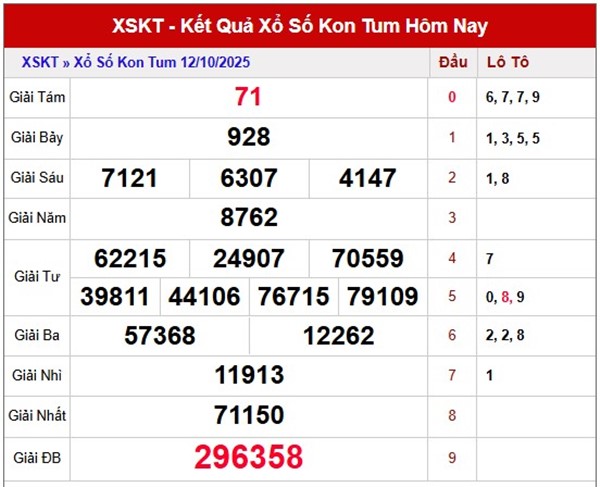 Tham khảo XS Kon Tum ngày 19/10/2025 chuẩn xác nhất