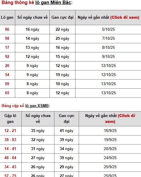 Tham khảo XSMB 24/10/2025 thứ 6 may mắn phát tài Tham khảo XSMB 24/10/2025 thứ 6 may mắn phát tài