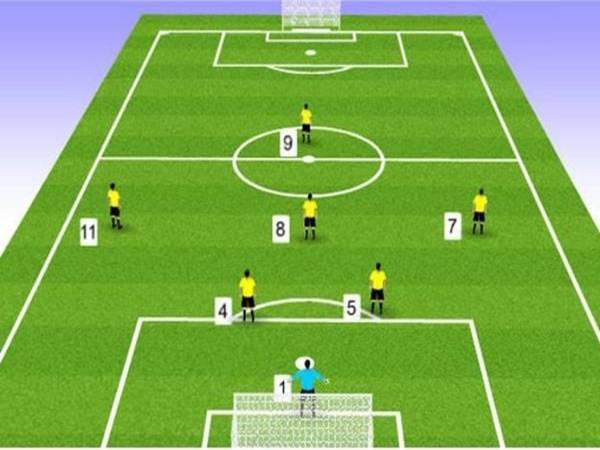 Chiến thuật thi đấu hiệu quả dành cho thủ môn sân 7