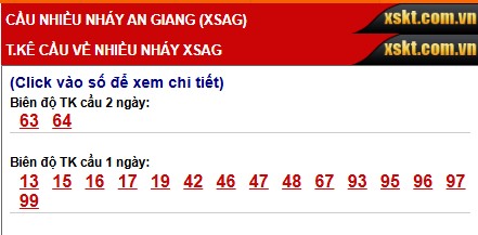 Thống Kê Cầu Nhiều Nháy XSAG
