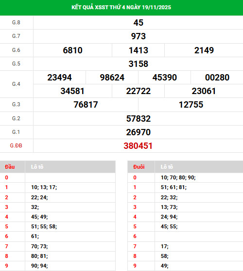 Tham khảo XSST ngày 26/11/2025 hôm nay thứ 4 may mắn