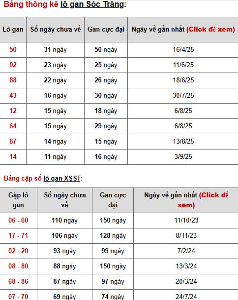 Tham khảo XSST ngày 26/11/2025 hôm nay thứ 4 may mắn