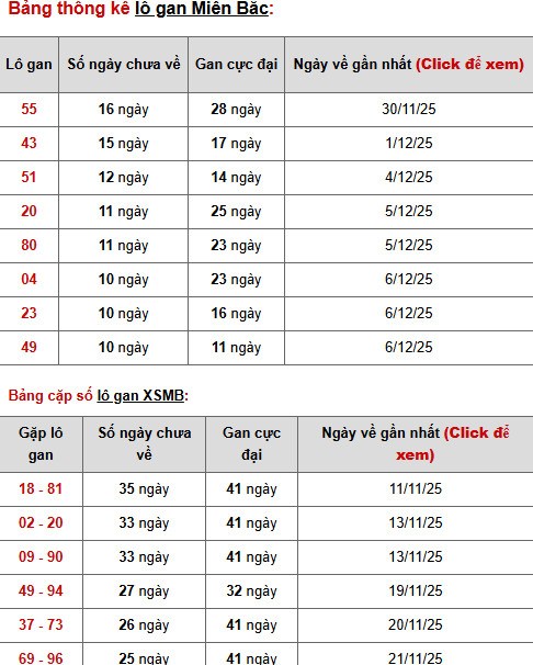 Dự đoán XSMB hôm nay 19/12/2025 thứ 6 may mắn tài lộc Dự đoán XSMB hôm nay 19/12/2025 thứ 6 may mắn tài lộc