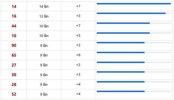 Tham khảo Bình Định ngày 1 tháng 1 năm 2026 siêu chuẩn