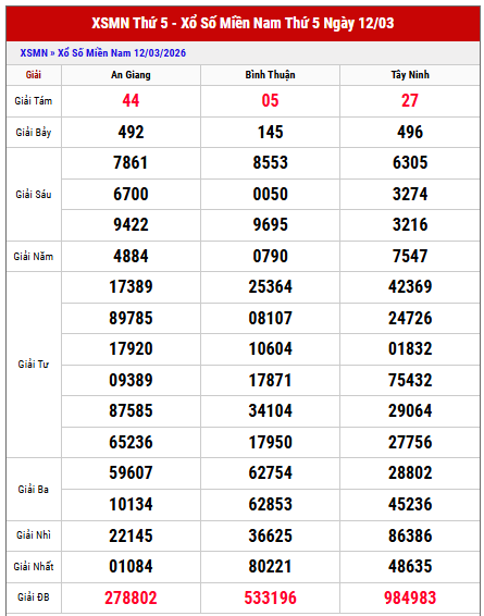 Xem lại kết quả xổ số Miền Nam thứ 5 miễn phí