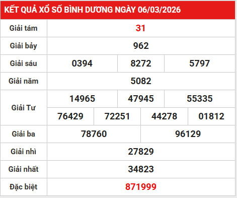 Dự đoán XSBD 13/3/2026 - Dự đoán Bình Dương thứ 6 chính xác