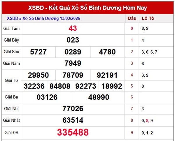 Tham khảo soi cầu BD ngày 20/3/2026 thứ 6 siêu chuẩn