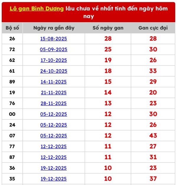 Tham khảo soi cầu BD ngày 20/3/2026 thứ 6 siêu chuẩn