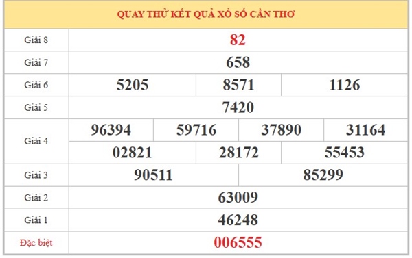 Tham khảo soi cầu CT ngày 1/4/2026 thứ 4 VIP hôm nay