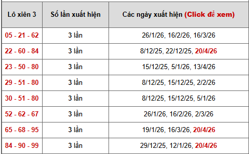 - Bảng thống kê xiên 3 lô xiên XSDT ngày 27/4/2026
