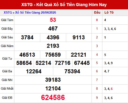 Kết quả xstg ngày 26/4/2026