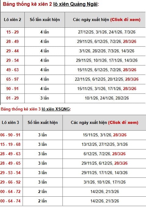 Thống kê lô xiên xổ số Quảng Ngãi ngày 4/4/2026