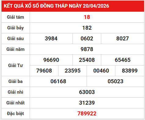 Dự đoán XSDT 27/4/2026 - Dự đoán Đồng Tháp thứ 2 thần tài