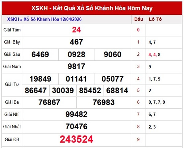 Tham khảo soi cầu KH ngày 15/4/2026 thứ 4 VIP hôm nay