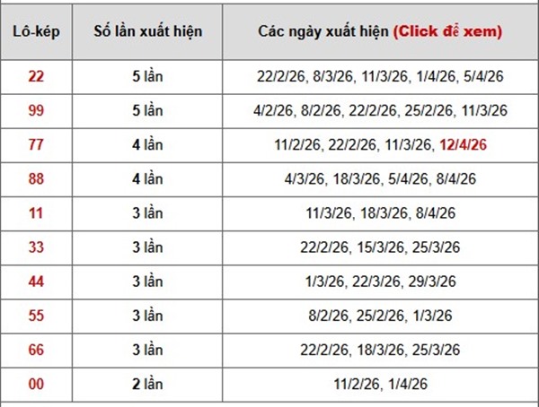 Tham khảo soi cầu KH ngày 15/4/2026 thứ 4 VIP hôm nay