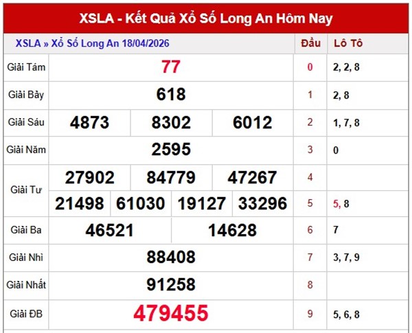 Tham khảo soi cầu LA ngày 25/4/2026 thứ 7 siêu chuẩn