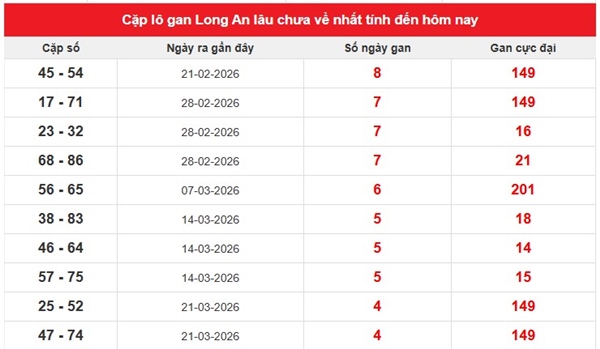 Tham khảo soi cầu LA ngày 25/4/2026 thứ 7 siêu chuẩn